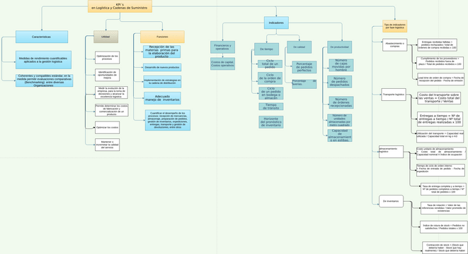 MAPA CONCEPTUAL | Visual Paradigm 社区